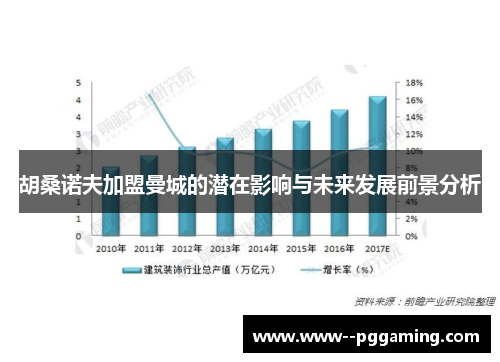 胡桑诺夫加盟曼城的潜在影响与未来发展前景分析