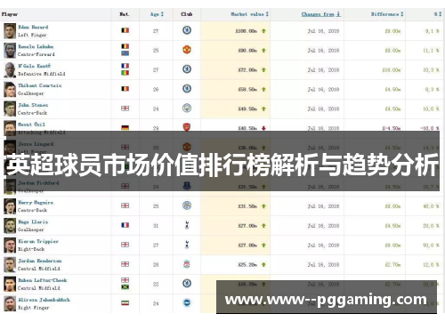 英超球员市场价值排行榜解析与趋势分析 英超球员市场价值排行榜解析与趋势分析