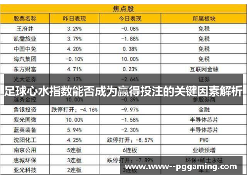足球心水指数能否成为赢得投注的关键因素解析 足球心水指数能否成为赢得投注的关键因素解析