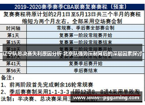 辽宁队总决赛失利原因分析 北京队强势压制背后的深层因素探讨 辽宁队总决赛失利原因分析 北京队强势压制背后的深层因素探讨
